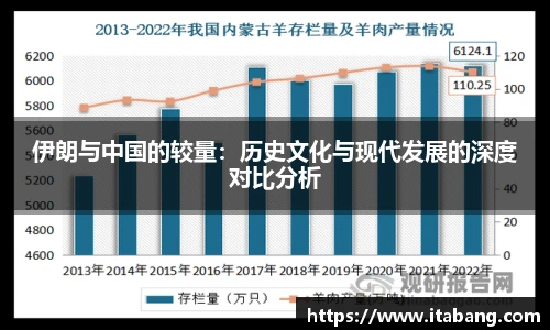 伊朗与中国的较量：历史文化与现代发展的深度对比分析